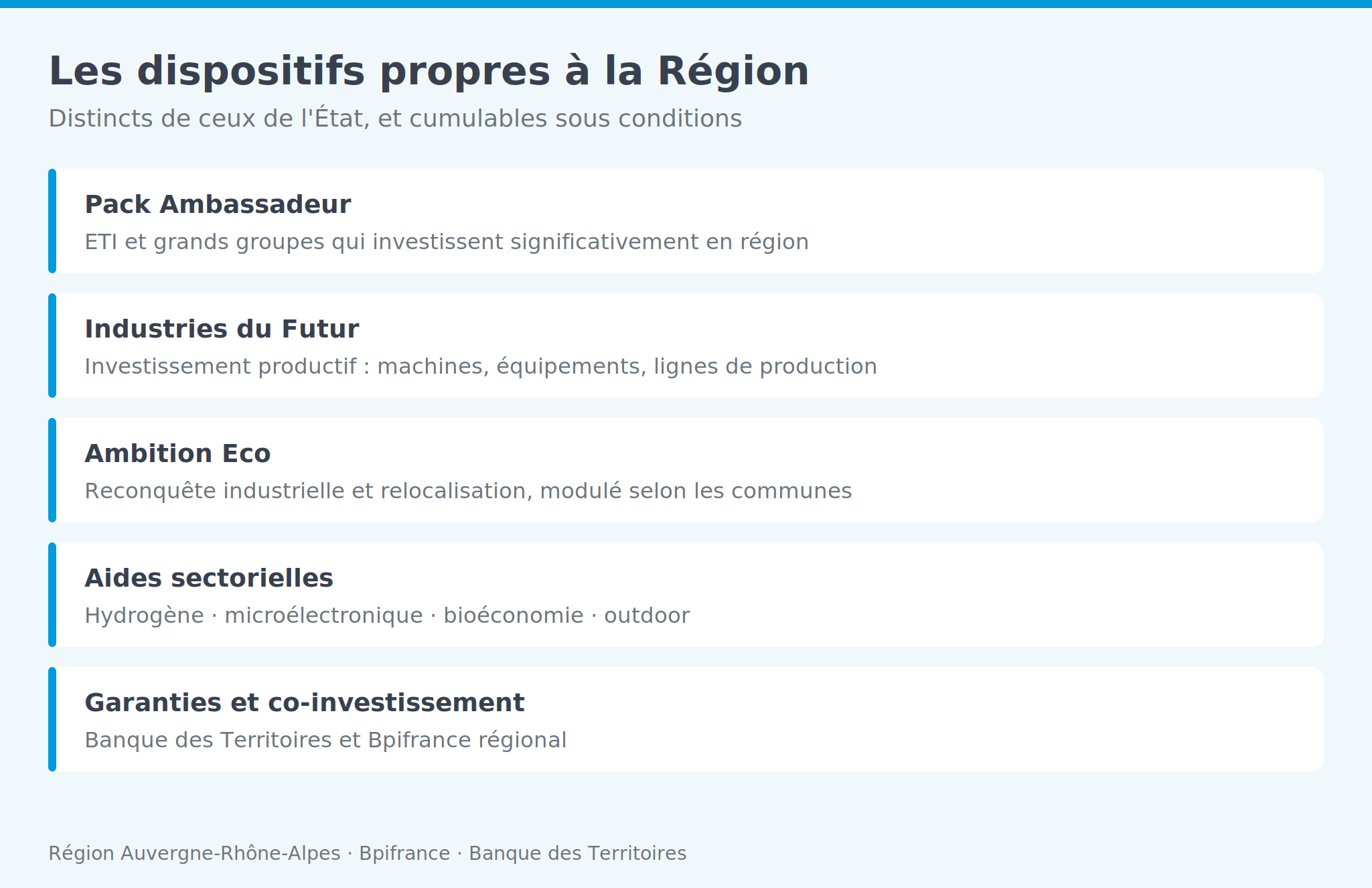 Infographie: Pack Ambassadeur, Industries du Futur, Ambition Eco, aides sectorielles et co-investissement régional