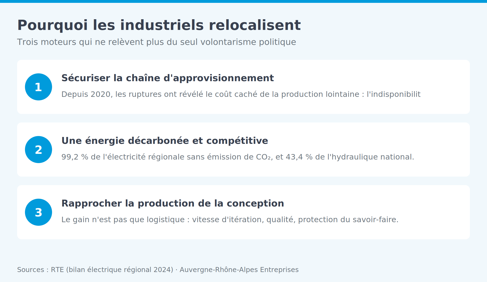 Infographie: les trois moteurs de la relocalisation, sécurisation des approvisionnements, énergie décarbonée, proximité de la conception